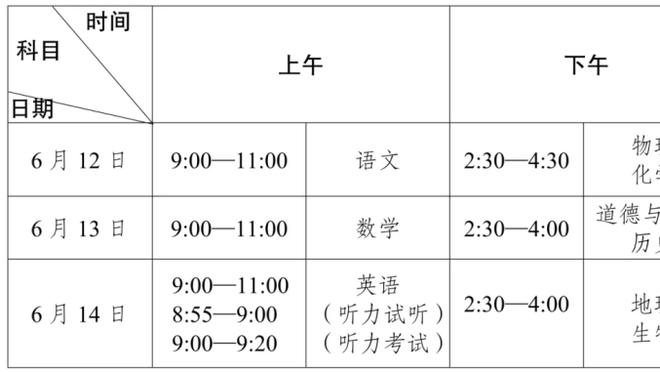 霍伊伦数据：3射2正，1粒进球，传球成功率100%，1次关键传球