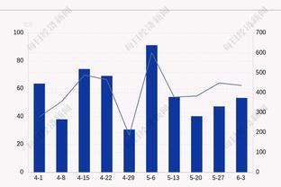 U20女足亚洲杯B组：朝鲜7分 日本6分携手晋级，中国1胜1平1负出局